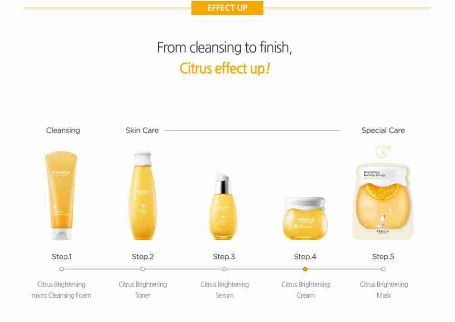 Frudia Citrus Line