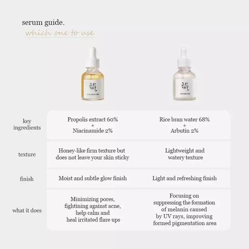 Beauty of Joseon Glow Deep Serum Rice + Arbutin