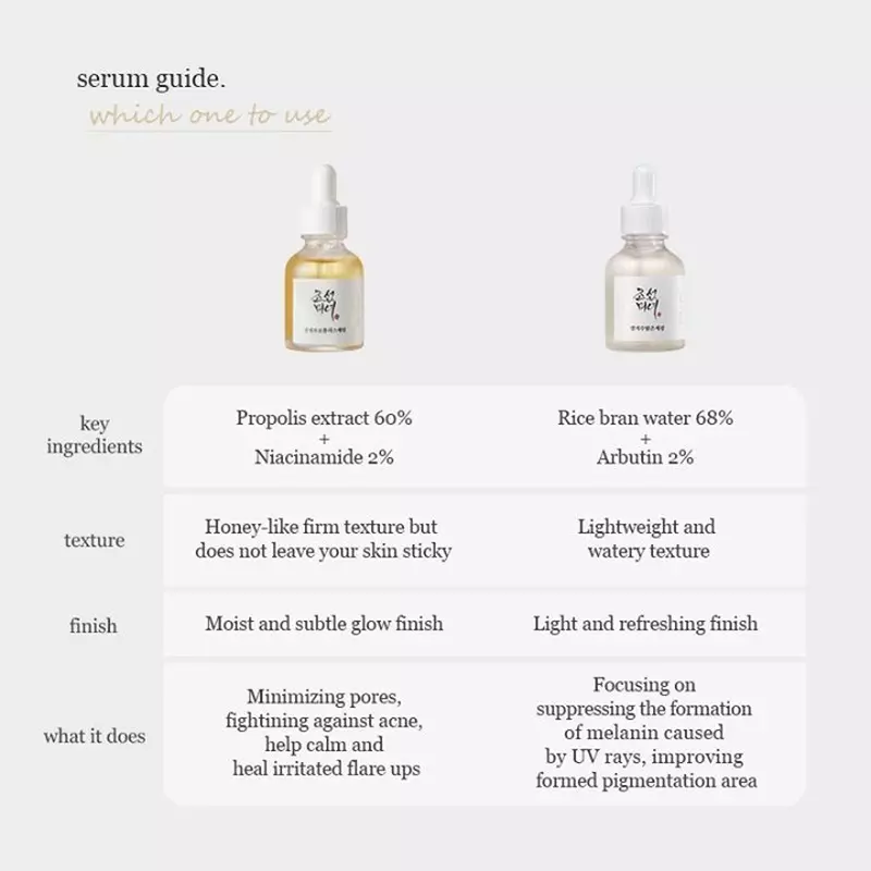 Beauty of Joseon Serum Comparison