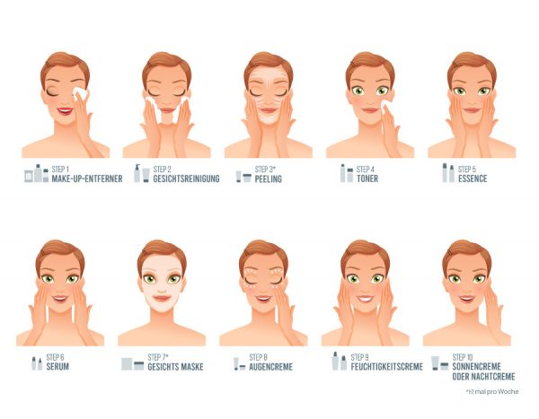 10 Schritte der koreanishen kosmetik