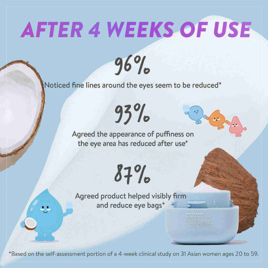 Laneige Water Bank Blue Hyaluronic Eye Cream