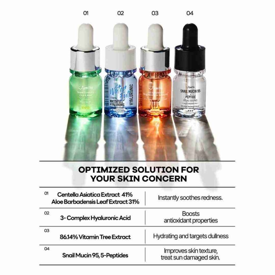 Jumiso Best Serum Tial Kits