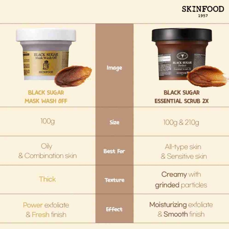 Skinfood Black Sugar Mask Wash Off